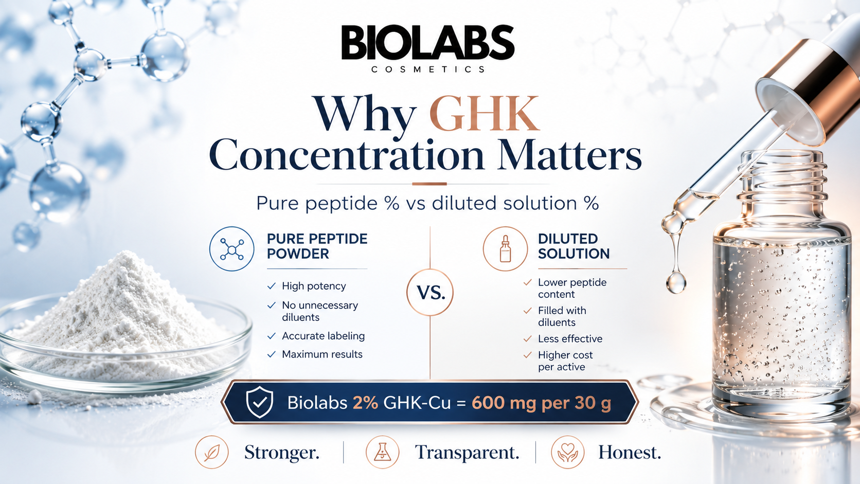 Why Biolabs Peptide Serums Are Different